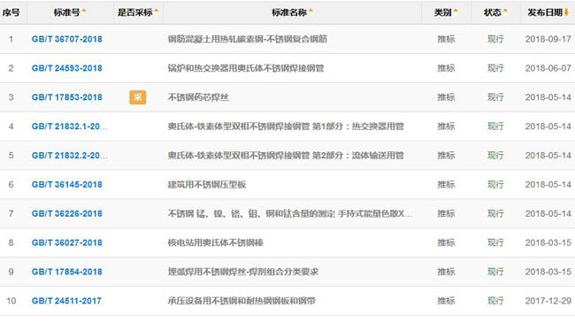 不鏽鋼板常用國家標（biāo）準目錄