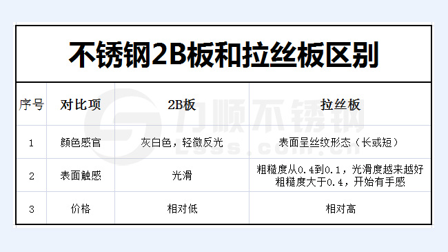 不鏽鋼2B板和拉絲板的區別