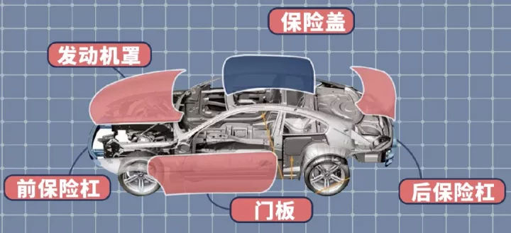 汽(qì)車覆蓋件鋼板