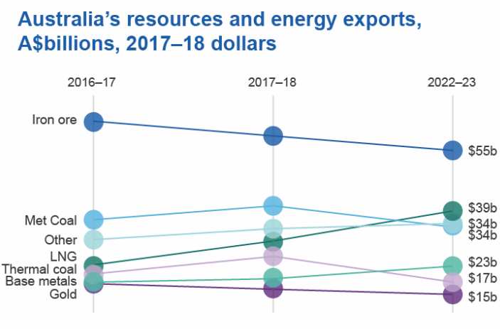 澳大利亞資源報告(gào)