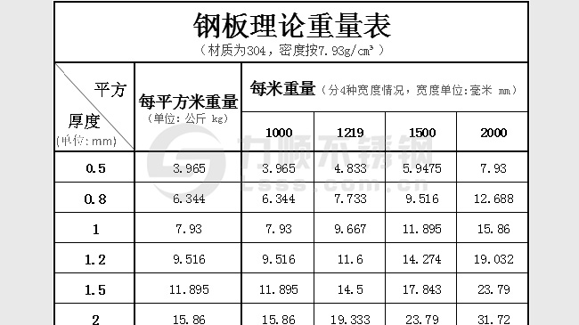 鋼板理（lǐ）論重量表