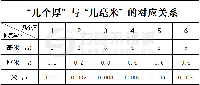 2個厚鋼板(bǎn)是多少厚度(dù)