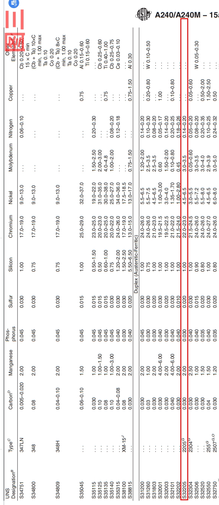美標S32205(2205)材質成分 美標S32205(2205)材質成分